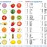 Fruit & Vegetable Match TK-73404 TickiT 8