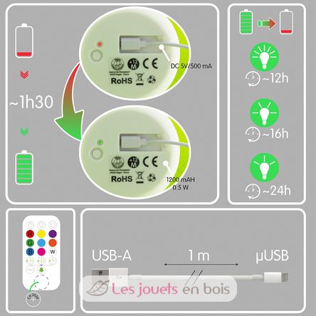 Mini Bunny Night Light UL8135 Ulysse 6
