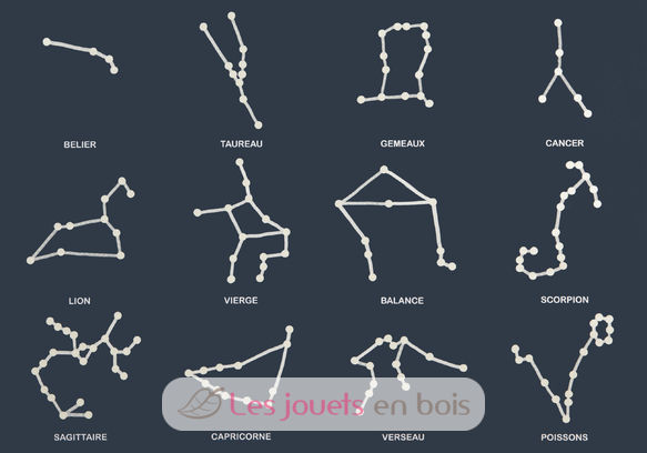 Glow in the dark constellations poster KK-POSTER Koa Koa 4